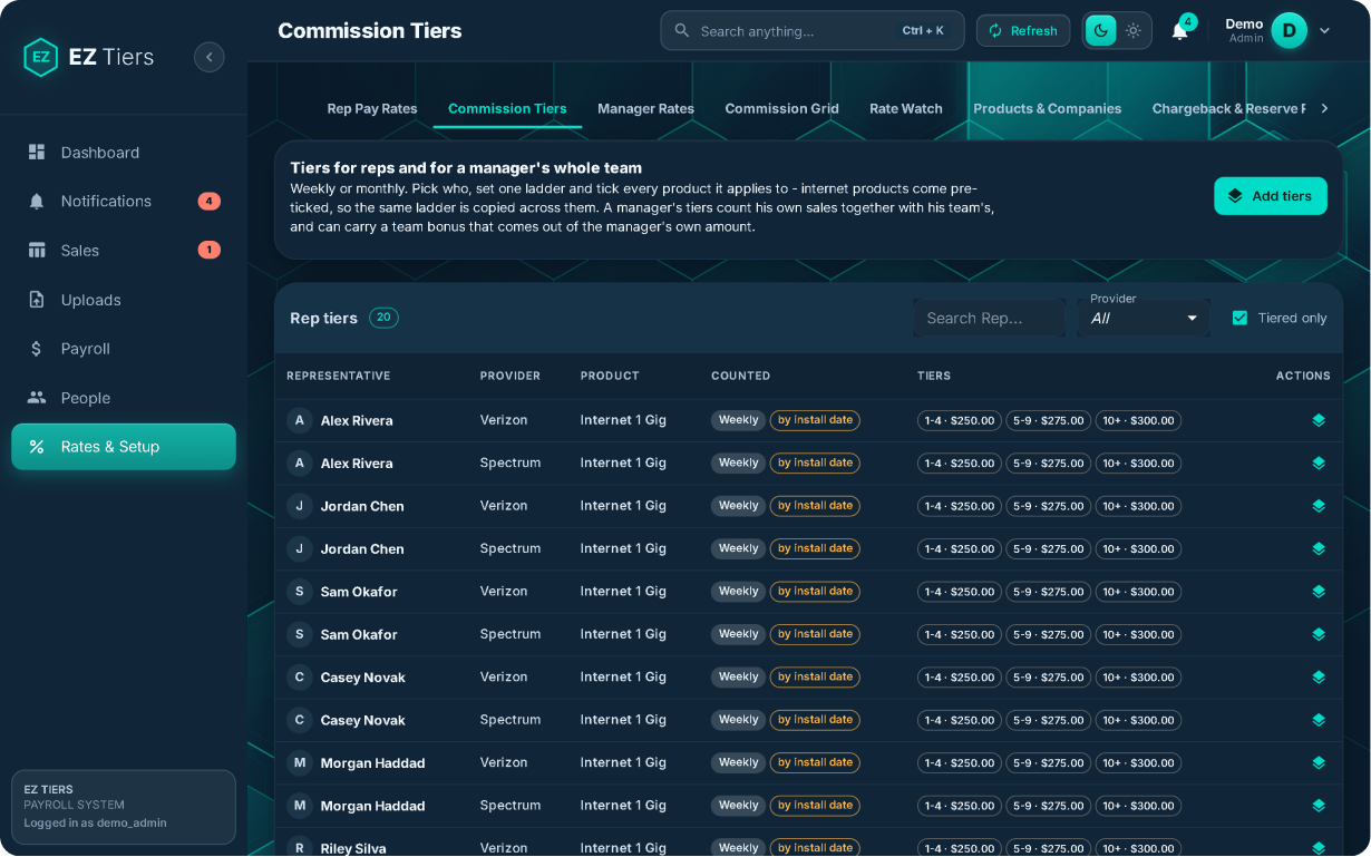 EZ Tiers Commission Tiers screen showing representative-specific providers, products, qualifying sales rules and tiered commission rates.
